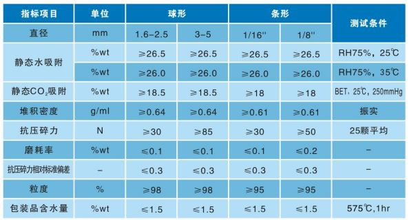 13X分子筛参数.jpg