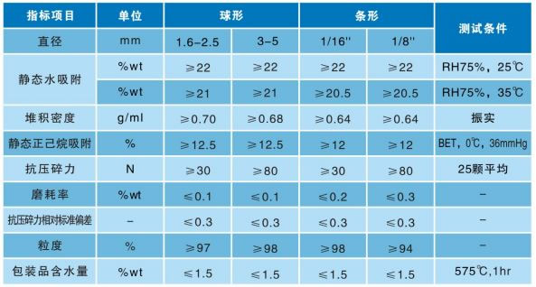 5A分子筛参数.jpg