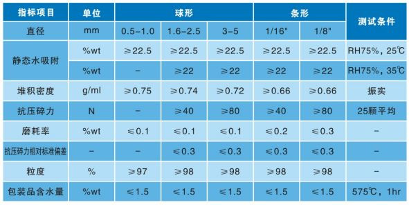 4A分子筛参数.jpg