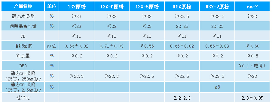 NaX分子筛原粉参数.jpg