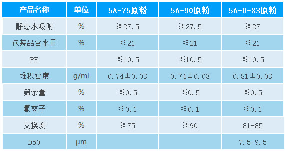 5A分子筛原粉参数.jpg