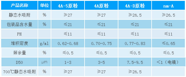 4A分子筛原粉参数.jpg