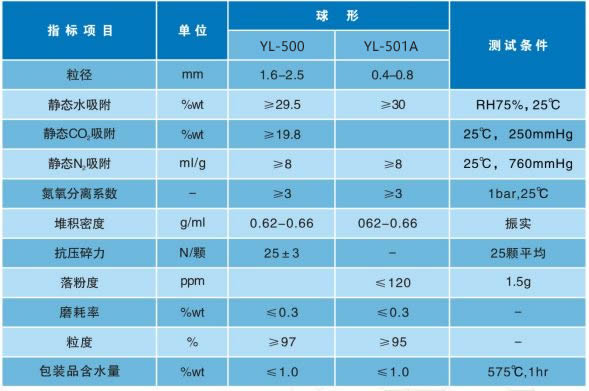 YL-500制氧分子筛参数.jpg