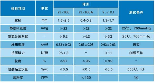 YL-100系列高效制氧分子筛参数.jpg